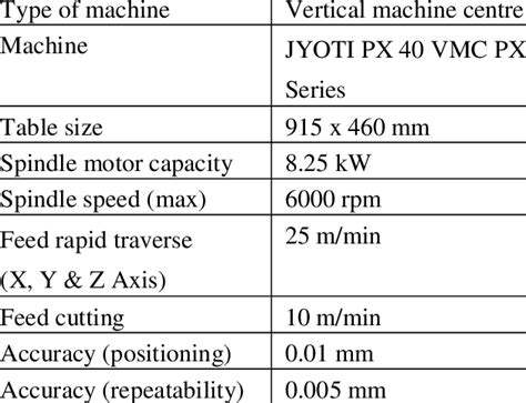 3m cnc machine|cnc milling machine specifications.